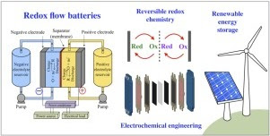 redox flow
