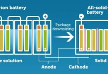 SS Battery Diagram