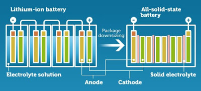 SS Battery Diagram