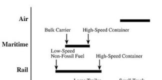 Transportation GHG chart