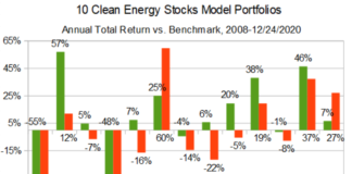 10 CES annual returns