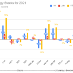 July performance chart