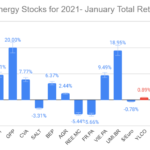 10 Clean Energy Stocks for 2021 January