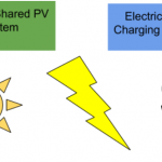 car insurers and community solar