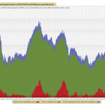 biodiesel operating margins