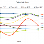 Enphase M-Score