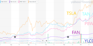 Clean energy stocks 2H 2020