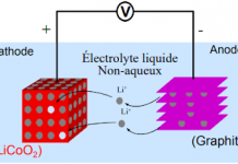 Lithium Ion Battery Diagram